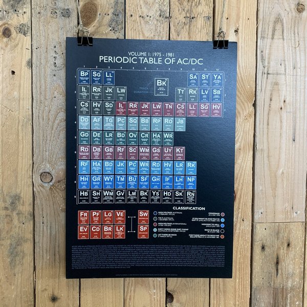 AC/DC Vol:1 (1975-1981) Periodic Table Print
