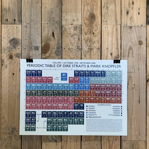 Dire Straits & Mark Knopfler Vol:1 (1970-2000) Periodic Table Print