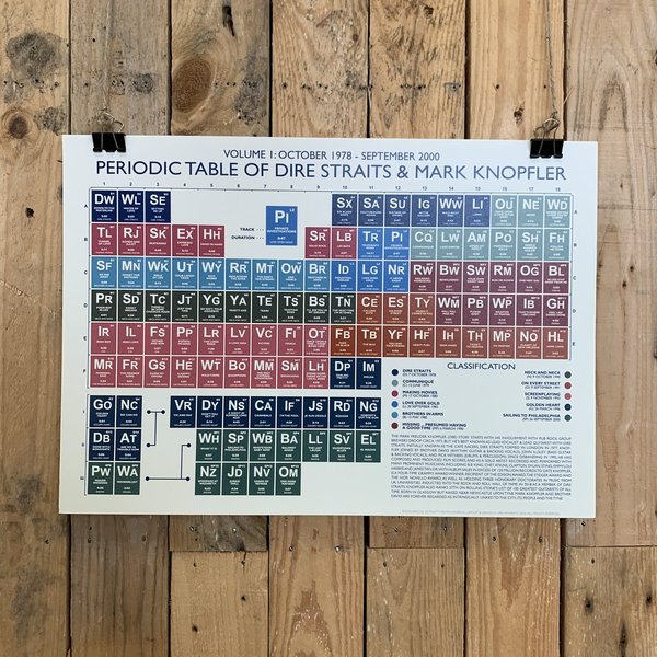 Dire Straits & Mark Knopfler Vol:1 (1970-2000) Periodic Table Print