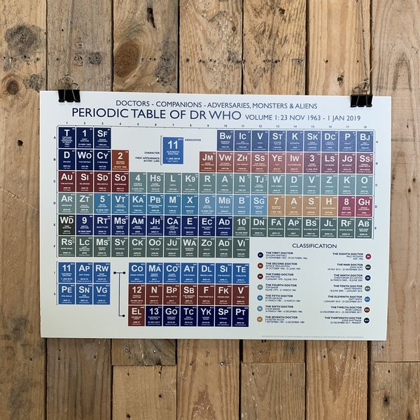 Dr Who Vol:1 (1963-2019)  Periodic Table Print