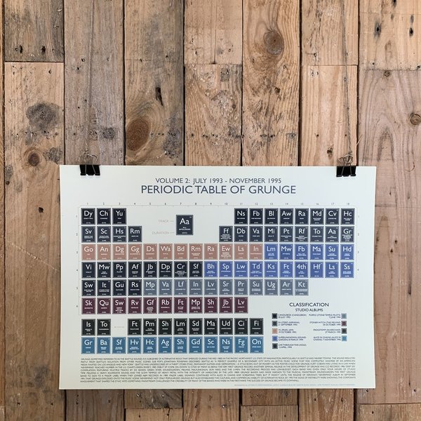 Grunge Vol:2 (1993-1995) Periodic Table Print
