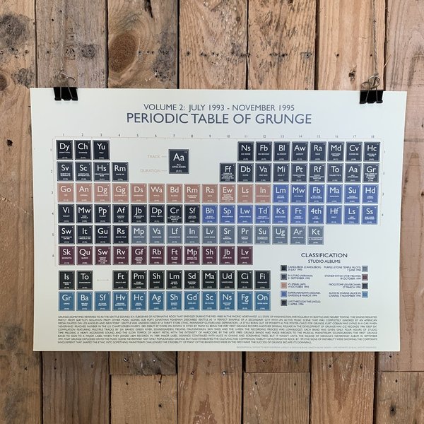 Grunge Vol:2 (1993-1995) Periodic Table Print