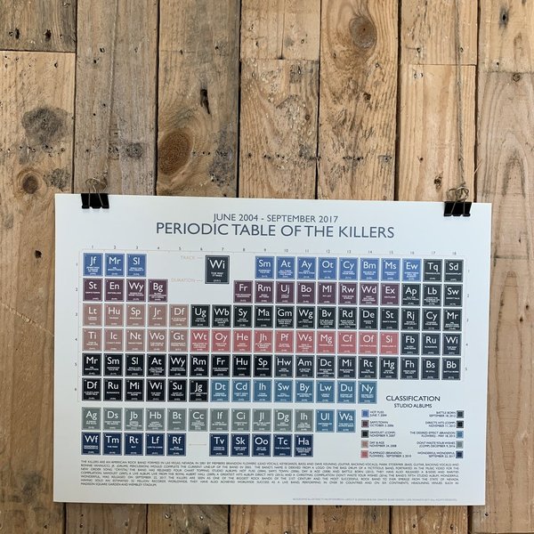 The Killers (2004-2017) Periodic Table Print