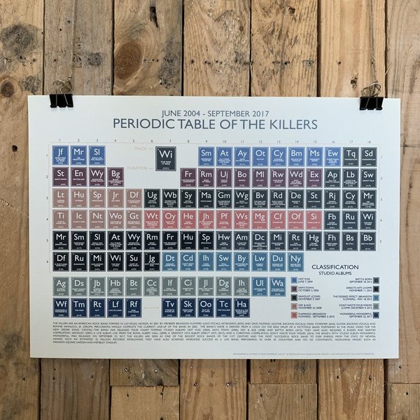 The Killers (2004-2017) Periodic Table Print
