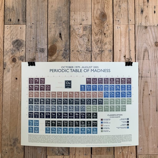 Madness (1979-2005) Periodic Table Print