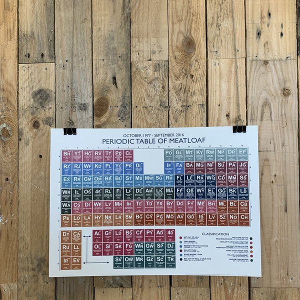 Meatloaf (1977-2016) Periodic Table Print