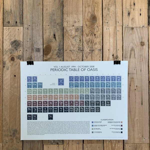 Oasis Vol:1 (1994-2008) Periodic Table Print