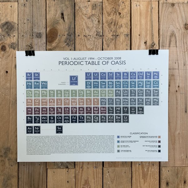 Oasis Vol:1 (1994-2008) Periodic Table Print