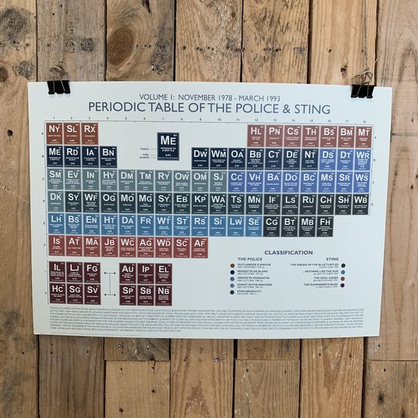 Police & Sting Vol:1 (1978-1993) Periodic Table Print